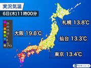 東京など関東は昼でも15未満　西日本も20に届かない所が多い