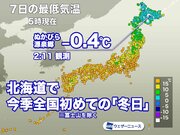 北海道で今季初の「冬日」 最低気温が氷点下に