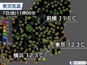 関東は連日の初冬の寒さ　東京は12月上旬並みの気温