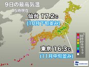 東京の最高気温は4か月半ぶりに10台　明日は一転して夏日の予想