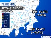 関東は昨日よりも気温大幅ダウン　明日は雨でさらに肌寒い