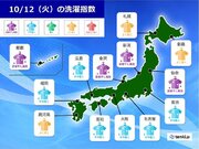 12日(火)の「洗濯指数」　北海道は乾いた空気に包まれて洗濯日和に