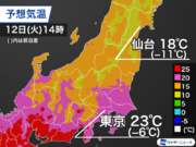 関東や東北など気温低下　仙台は昨日より11低い予想