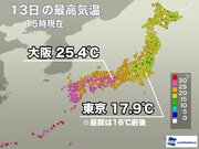 西は夏日、東は晩秋　明日も西日本は気温上昇