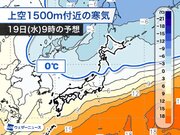 来週は寒気南下　東日本や西日本も朝晩は10近くに冷え込む