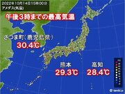きのうより気温アップ　九州～東海は夏日続出　北は朝と日中の気温差が大きく