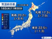全国的に爽やかな秋晴れ　北海道は昨日より気温大幅上昇