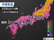 週末は大阪や福岡など西日本で夏日　来週は再び気温下がる
