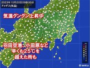 関東　早いペースで気温上昇中　午前8時台には25超も　都心など広く夏日予想