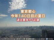 東京都心　午前10時前に最高気温25超え　今年140日目の夏日　過去最多タイ