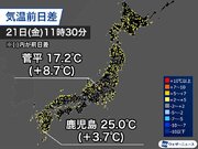 昨日よりも気温の上昇ペース早い　西日本で25以上の夏日の所も