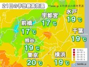 関東　最高気温は20に届かない所も　冷たい北風　服装選びに注意
