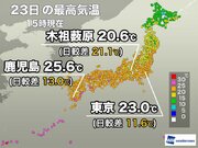 関東甲信で朝と昼の気温差大きく東京も10以上　明日も気温変化は大