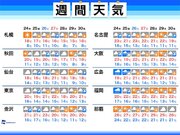 週間天気　25日(金)頃は西日本・東日本で強雨注意        