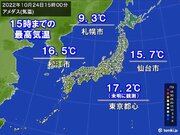 全国的に前日より気温ダウン　北海道は今季これまでで一番低く　関東は初冬の寒さ