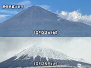富士山が一気に雪化粧　美しい冬の姿に