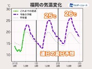九州は夏日で11月スタート　明後日以降は広範囲で25以上の予想