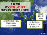 太平洋側は乾燥した晴天　東京もすっきり青空　火の取り扱いに注意