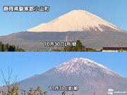 11月としては異例の暖かさで富士山の雪化粧がとける