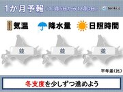 北海道の1か月予報　予報のマークは雨から雪へ