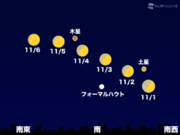 11月4日(金)夜からは月と木星が接近