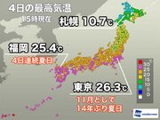 東京都心で26超など季節外れの陽気続く　明日は西日本中心に夏日予想
