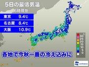 東京や名古屋は今季初の一桁　全国的にこの秋一番の冷え込みに        