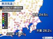 関東南部で25以上の夏日に　夕方から夜は気温が急降下