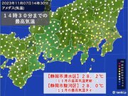 東海地方　静岡市で11月の最高気温を更新　この先の天気と気温は?