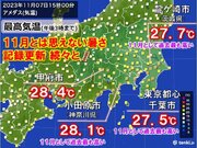 関東甲信は広く異例の暑さ　都心は27.5　11月の記録更新　あす8日は「立冬」