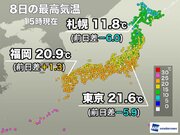 季節外れの陽気が収まり本州で夏日地点なし　明日は日本海側でフェーン現象発生