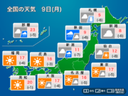 今日9日(月)の天気　北海道は積雪に注意　関東以西は晴れても肌寒い