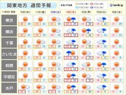 関東　13日(日)は雨　15日(火)も雨で日中15以下の所も　紅葉の色づき進む