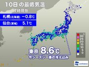全国的に寒い朝　東京は今季最低の気温を更新　札幌では今季初の氷点下