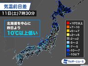 北海道を中心に冷え込んだ朝　昨日より15以上低いところも