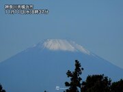 関東平野からくっきり富士山　雪は減少傾向
