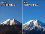白無垢の富士山　積雪エリア広がる        