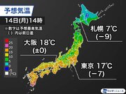 明日の東京や大阪は晴れても20届かず　寒気の影響で気温は低下