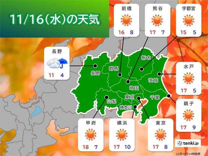 関東 あす16日 晴れて寒さは和らぐ 土曜日にかけて青空 紅葉狩り日和に 22年11月15日 Biglobeニュース