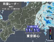東京20日ぶり1ミリ以上の雨　11時の気温11.1　師走並み　関東の雨いつまで