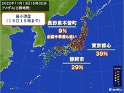 長野県で最小湿度9パーセント　各地で空気カラカラ