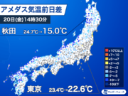 日本海側は気温降下　前日より10℃低い所も