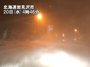 北海道は一晩で20cmの積雪増　20日(水)昼頃まで強い雪や吹雪に注意        
