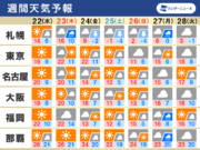 週間天気予報　週後半は冬本番の強い寒気　北日本は大雪のおそれ
