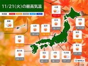 21日　全国的に晴れ　空気乾燥　西日本は最高気温20超えも　紅葉狩り日和に