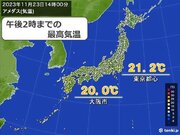 都心や大阪は2週間ぶり20に　小春日和も24日は北日本・西日本で気温急降下