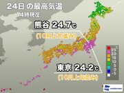 東京は11月下旬として記録的な暖かさ　明日は一気に冬の寒さに