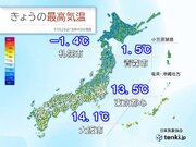 今季一番の寒さ　北海道は日中も0未満　都心は気温急降下　あす朝は冷え込み強まる