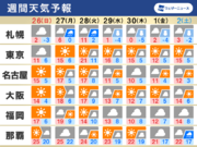 週間天気　北日本の雪は明日まで　気温の乱高下で体調管理に注意