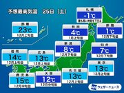 北日本で強い冷え込み　昼も寒く予想最高気温も各地で12月〜1月並み予想
